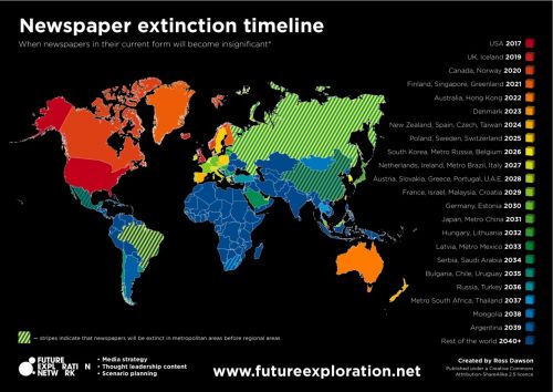 Timeline Extinção do Jornal Impresso versão reduzida